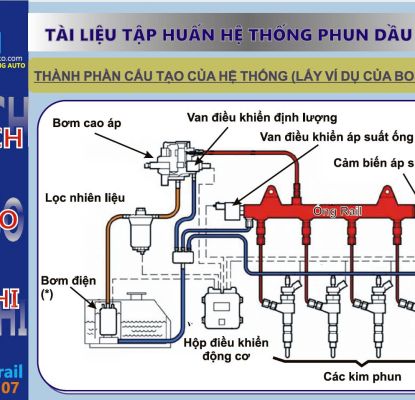 ĐÀO TẠO CẤP TỐC SỬA CHỮA  XE TẢI PHUN DẦU ĐIỆN TỬ