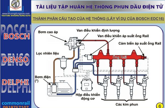 ĐÀO TẠO CẤP TỐC SỬA CHỮA  XE TẢI PHUN DẦU ĐIỆN TỬ