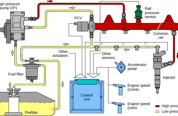 ĐỘNG CƠ VÀ HỆ THỐNG ĐIỀU KHIỂN