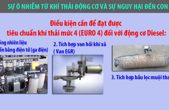 TẠI SAO PHẢI ÁP DỤNG TIÊU CHUẨN KHÍ THẢI